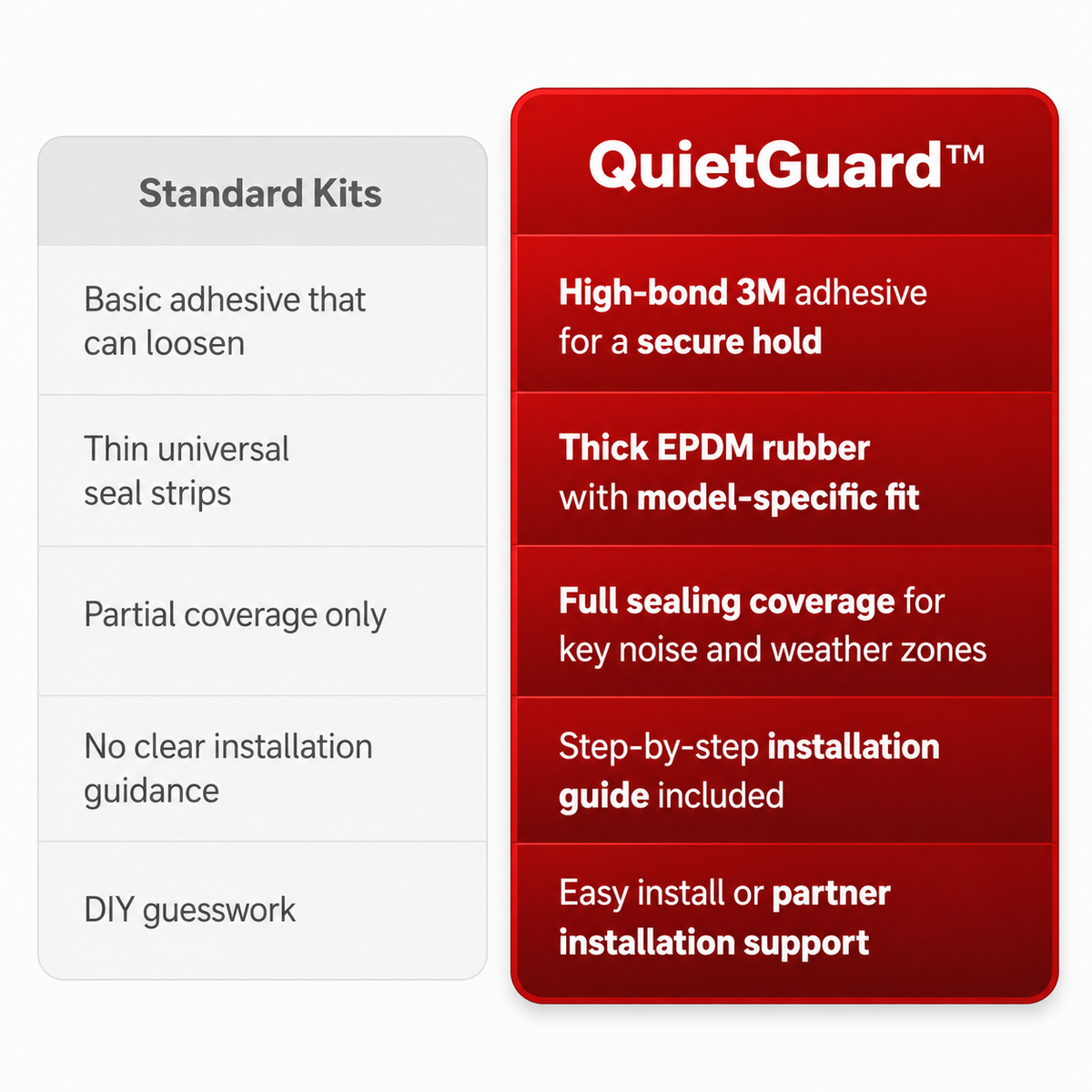 QuietGuard™ Premium Noise Reduction & Weatherproof Kit