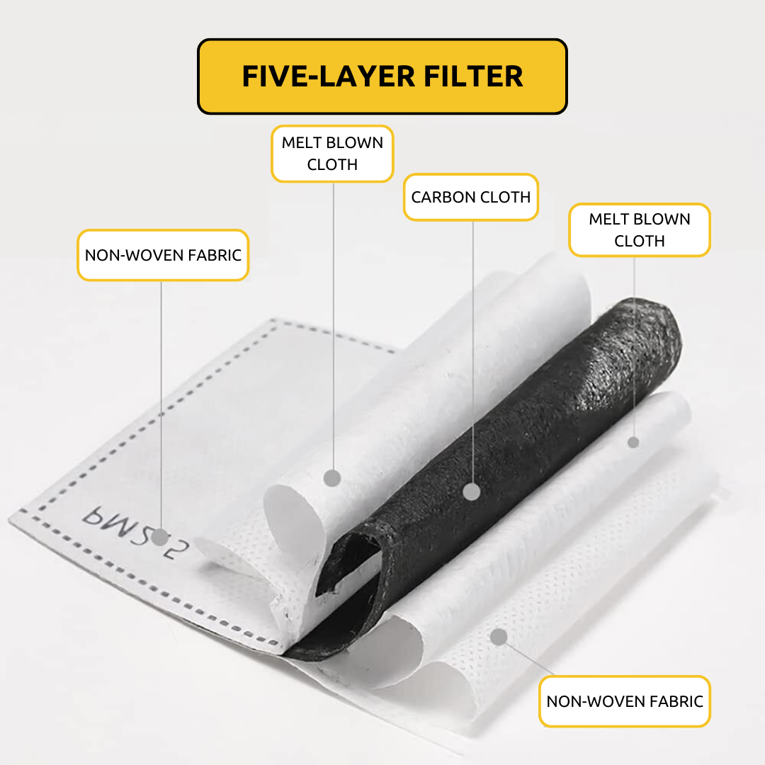 WoodyLock® Anti-stof en condenswerende gezichtsmasker