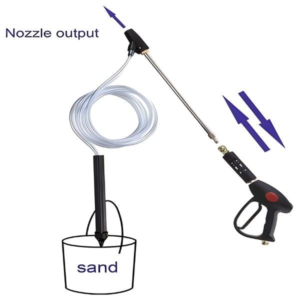 WoodyLock SANDBLASTER (LIMITED TIME PROMOTION 60% OFF)