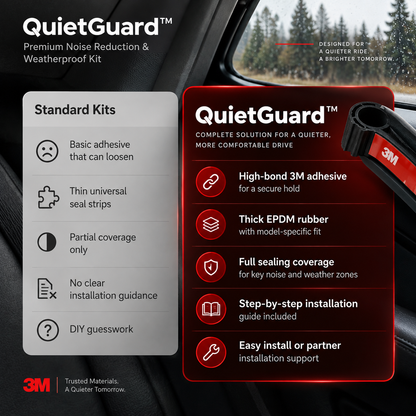 QuietGuard™ Premium Noise Reduction & Weatherproof Kit