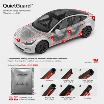 QuietGuard™ Premium Noise Reduction & Weatherproof Kit